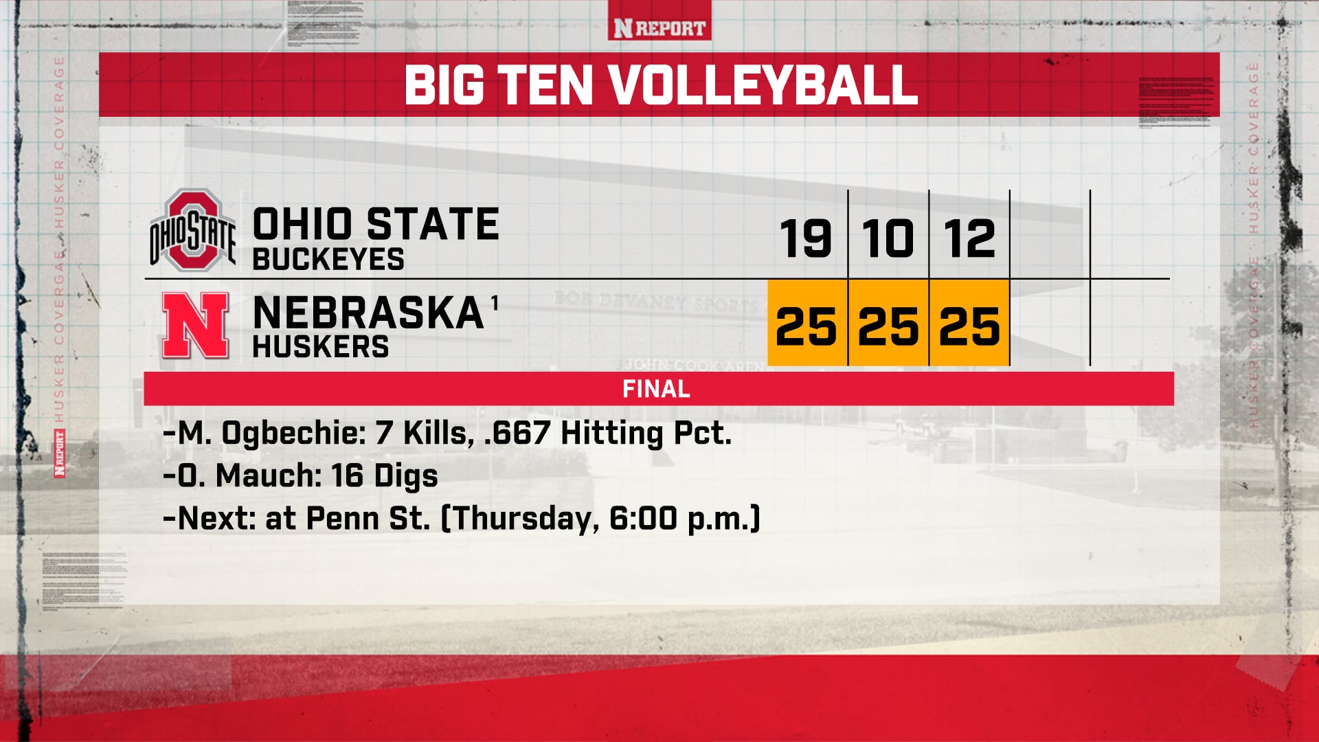 Top-Ranked Nebraska Volleyball Sweeps Ohio State, Extends Undefeated Streak