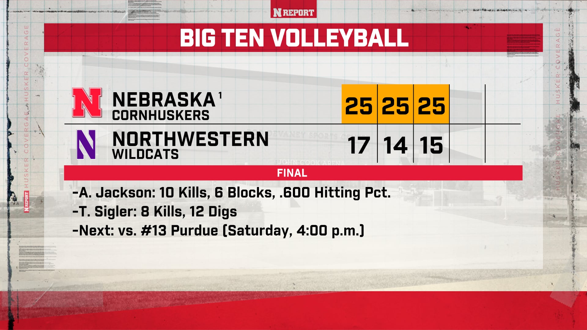 Top-ranked Nebraska volleyball sweeps Northwestern