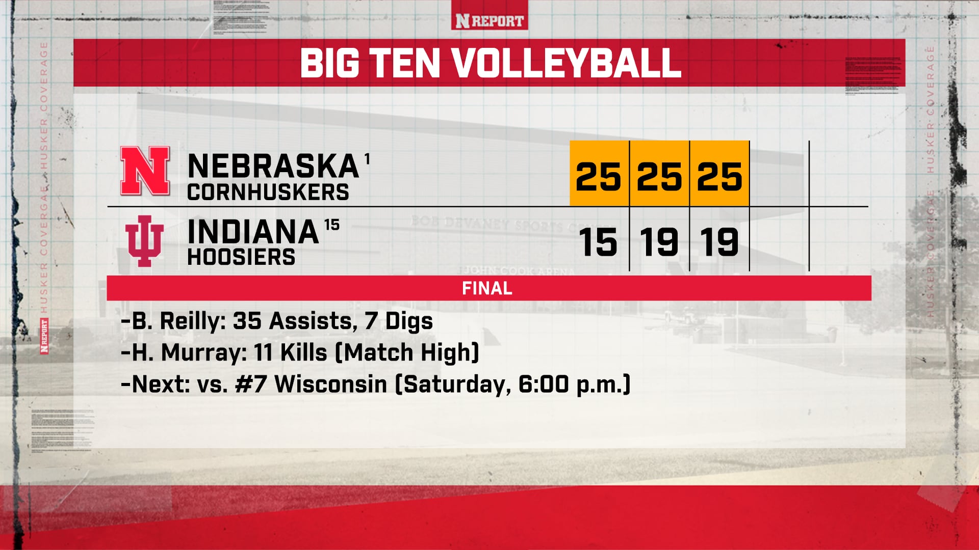 Top-Ranked Nebraska Huskers Volleyball Continues Undefeated Streak With Sweep Over Indiana