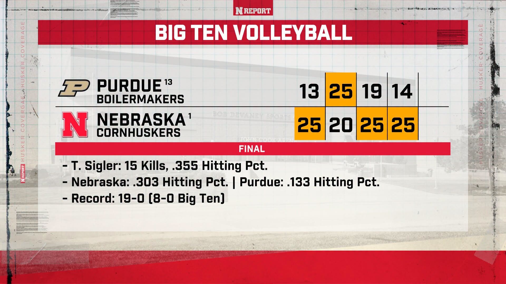Nebraska Volleyball Extends Undefeated Start With Win Over Purdue