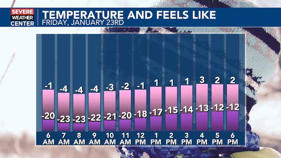 Friday Cold Weather Weather Alert Days: Dangerously Cold Friday and Saturday with Snow possible