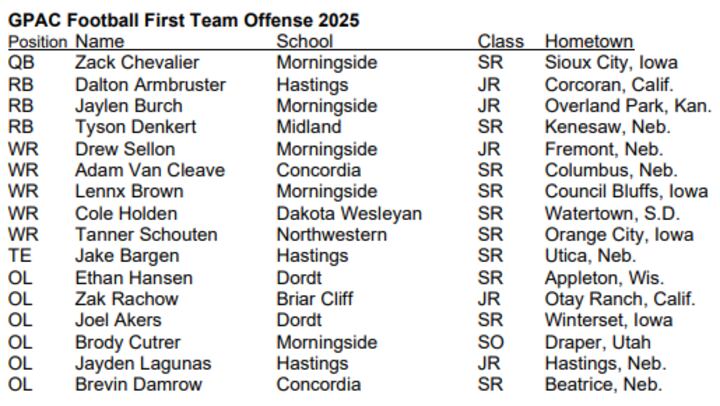 2025 GPAC Football All-Conference honors announced