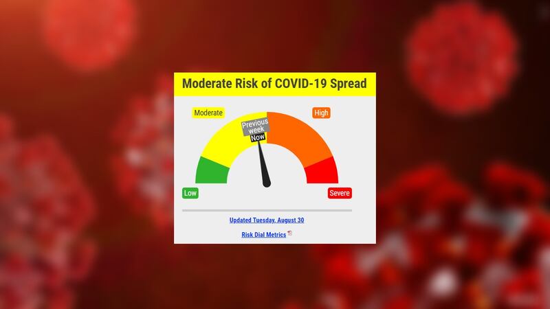 Moderate Risk Yellow COVID-19 Risk Dial remains in elevated yellow