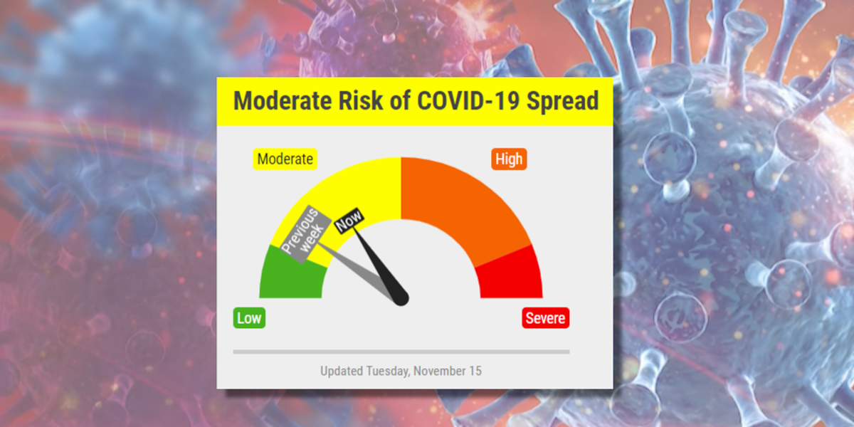 COVID-19 Risk Dial for Lincoln, Lancaster County increases to mid-yellow