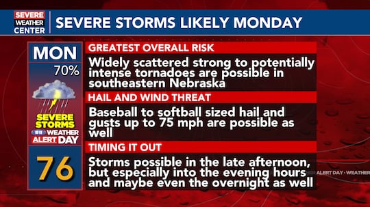 Potentially the greatest overall risk of all the Weather Alert Days.