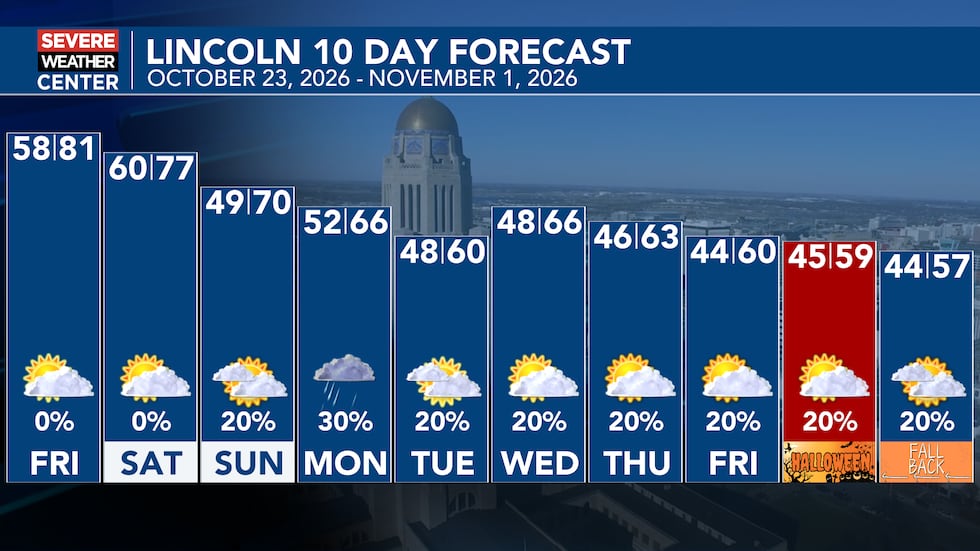 Weather Incoln Warm, breezy Friday gives way to unsettled weather this weekend