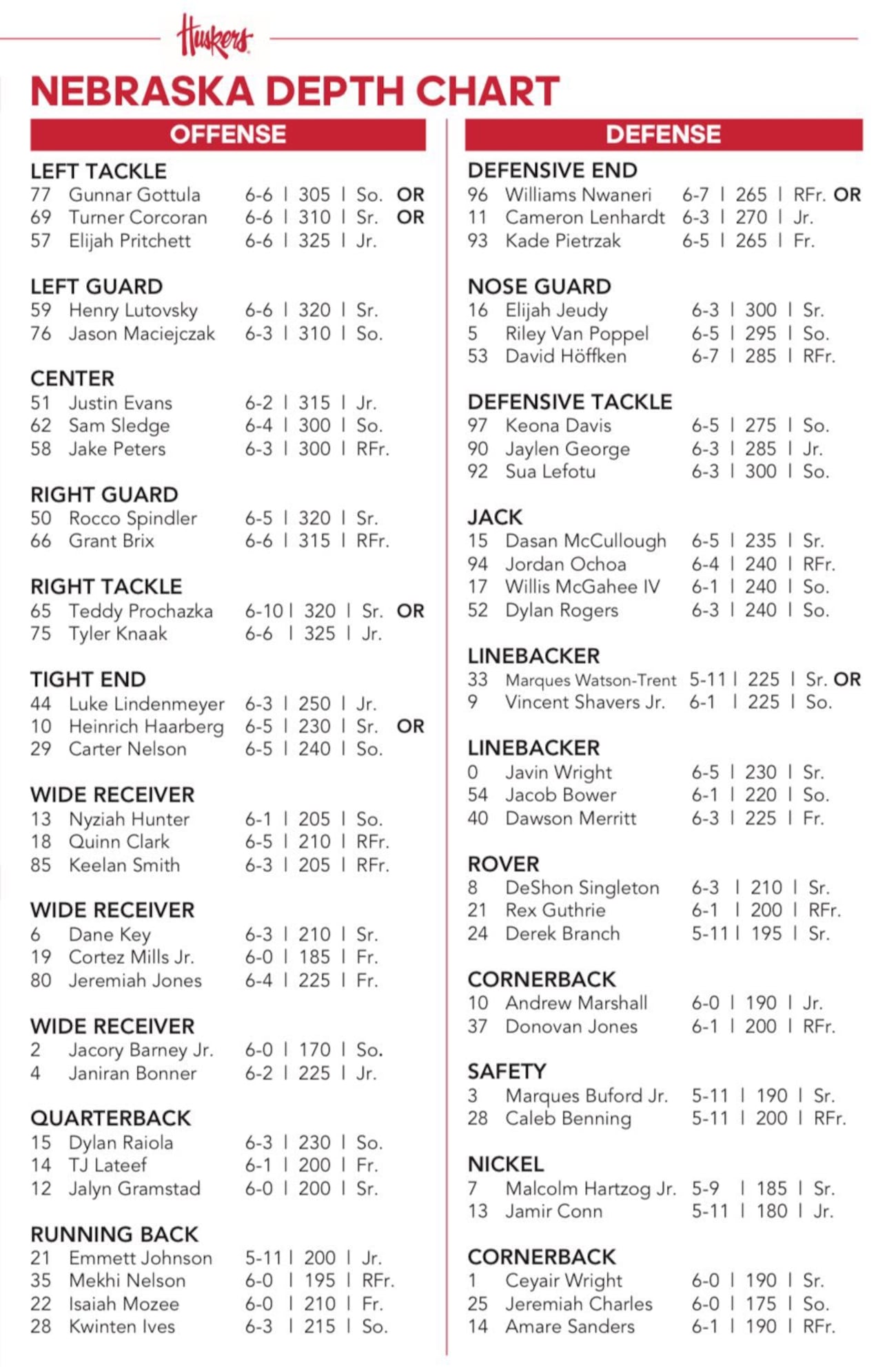 Nebraska releases first depth chart of 2025 season; Rhule previews