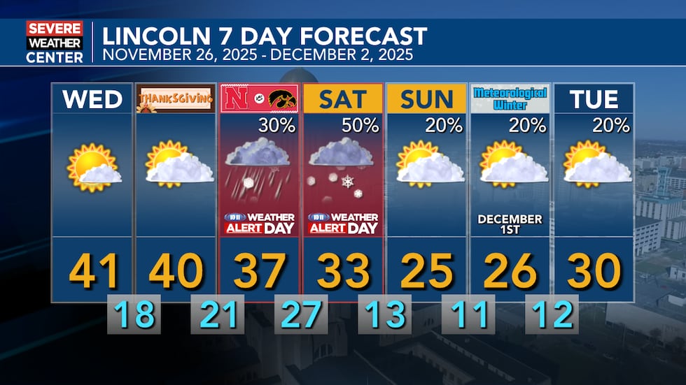 预计周三和感恩节在冬季天气之前将出现寒冷干燥的天气......