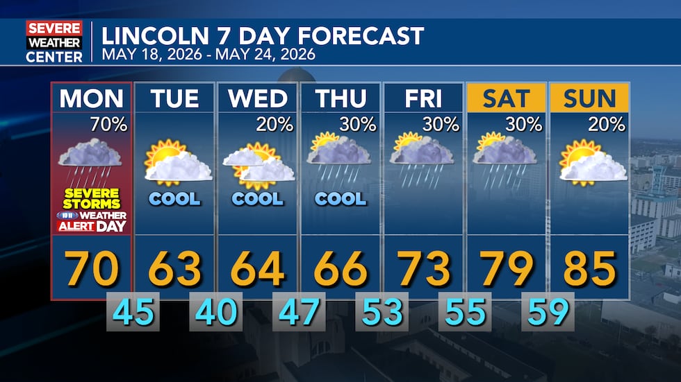 One more day of severe weather is expected on Monday before cooler temperatures settle into...