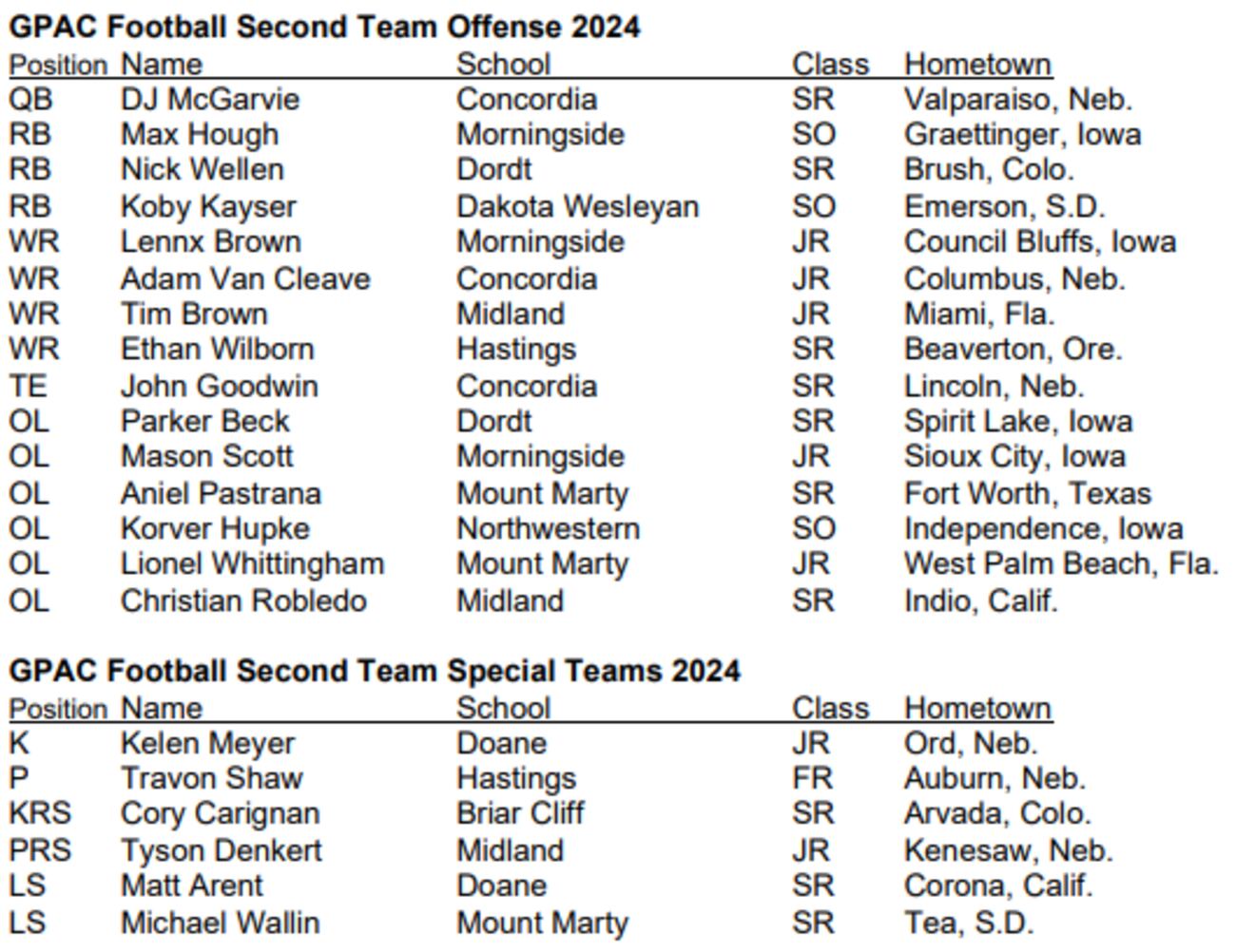 2024 GPAC Football All-Conference honors announced