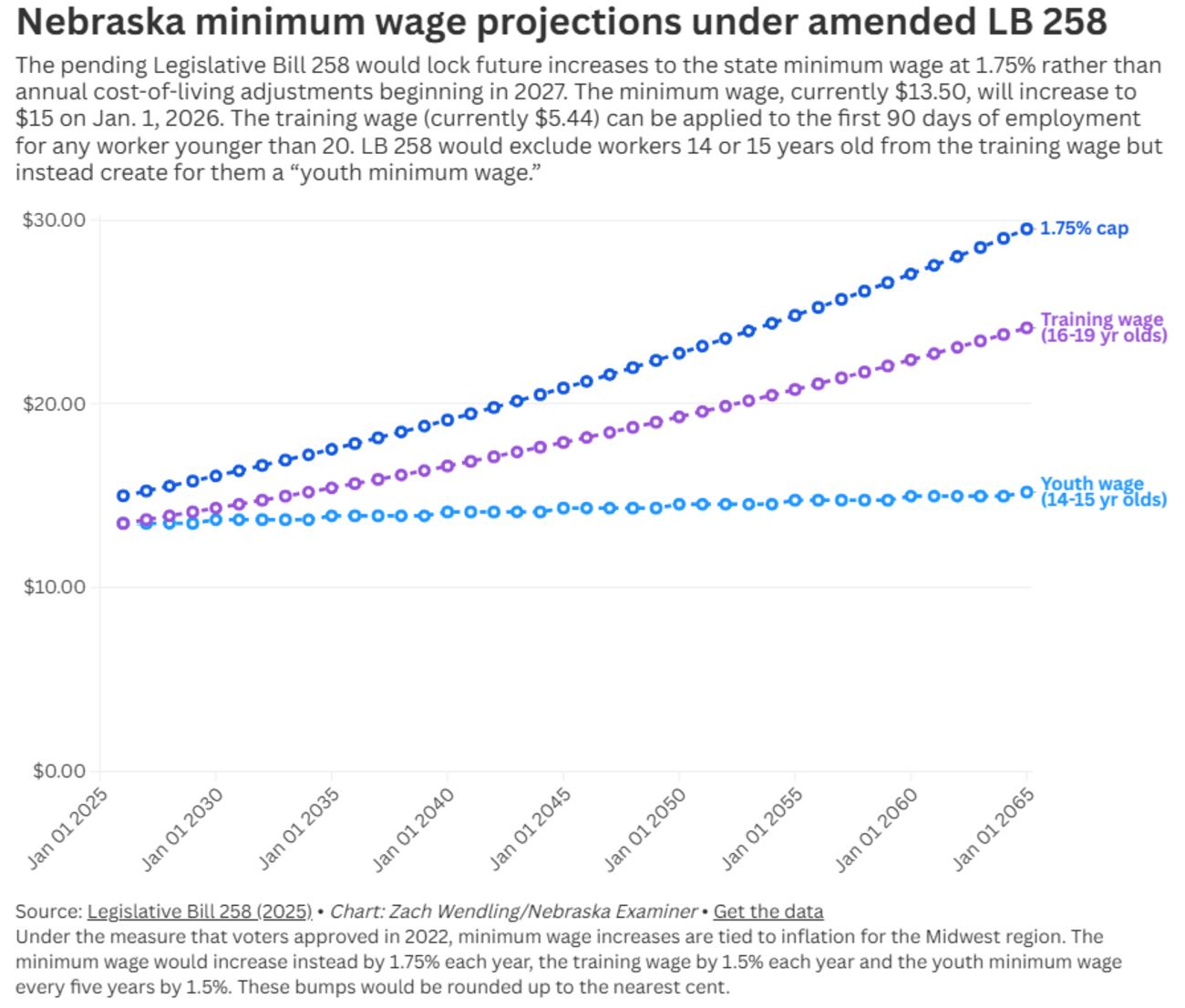 Lawmakers Will Try Again Thursday To Revive Bill Slowing Nebraska lawmakers-will-try-again-thursday-to-revive-bill-slowing-nebraska