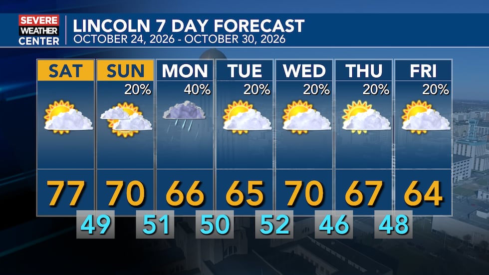 Weather Incoln Warm Friday gives way to weekend rain and cooler temperatures