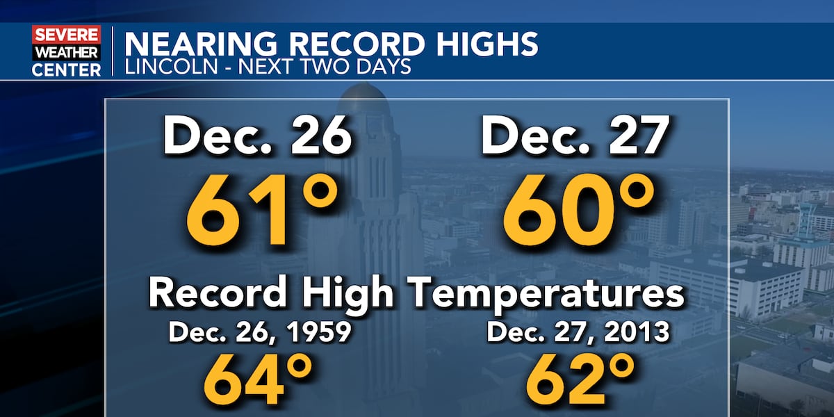 Quick warm up into the weekend before dramatic dip this Sunday