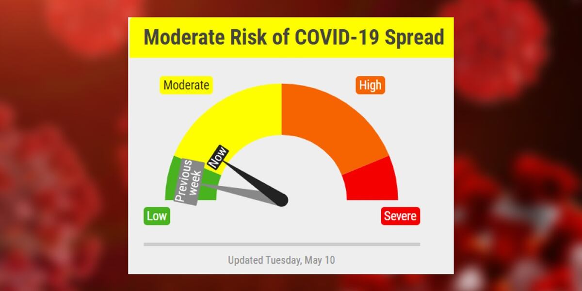 LLCHD COVID-19 Risk Dial increases to moderate risk