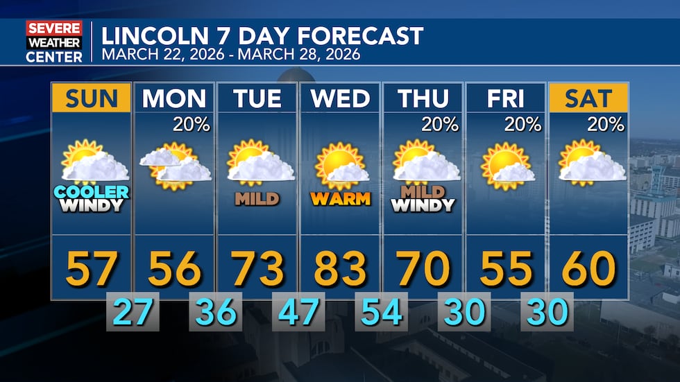 Εποχιακό έως πάνω από το μέσο όρο και γενικά ήσυχο.
