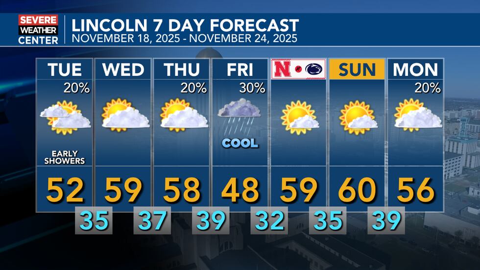 En general, tranquilo y estacionalmente templado.