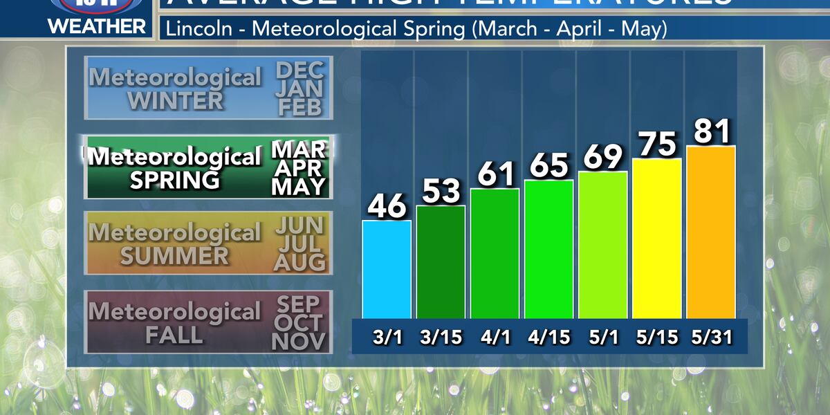 Meteorological Spring Start Welcome to Meteorological Spring!