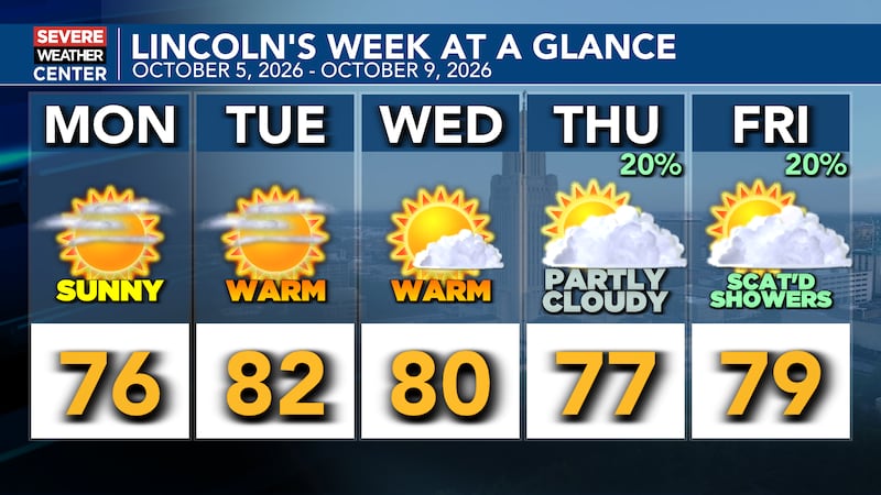 Image 13: Week at a Glance