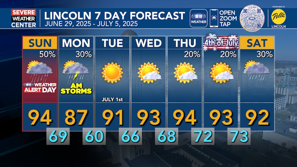 Mainly hot and dry overall.