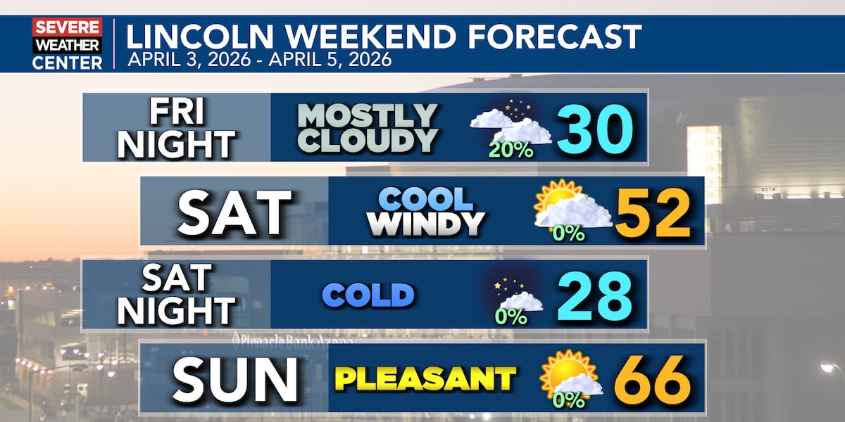 Windy Spring Friday 13th Windy start to Easter weekend, then pleasant Sunday