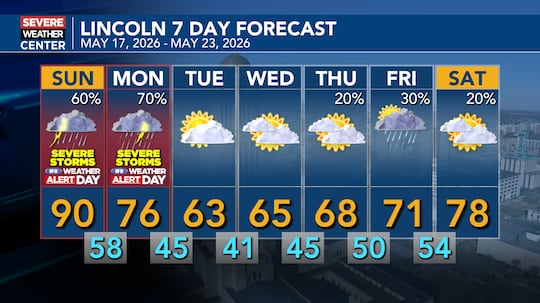 Active couple of days, but overall quiet and cooler.