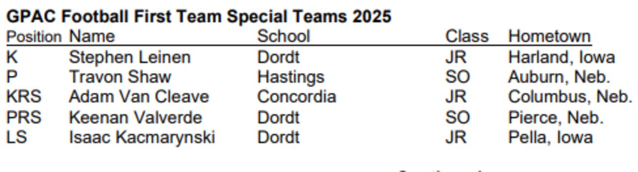 2025 GPAC Football All-Conference honors announced