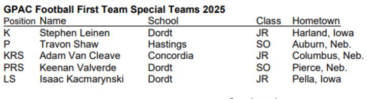 2025 GPAC Football All-Conference honors announced