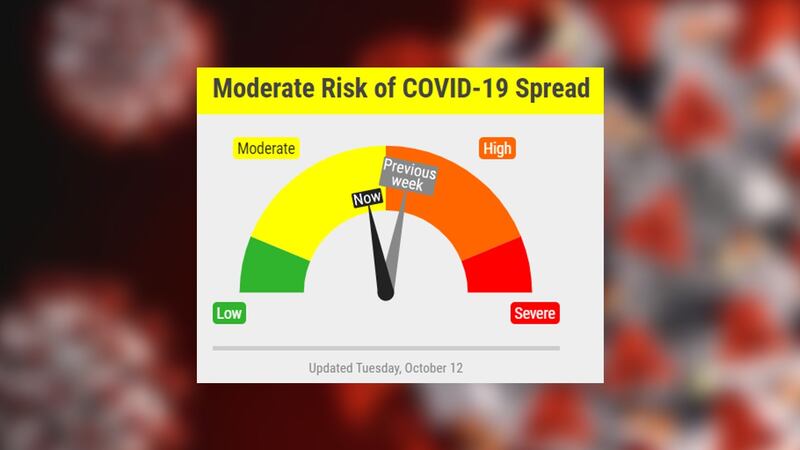 Moderate Risk Yellow COVID-19 Risk Dial lowers to Yellow (Moderate Risk)