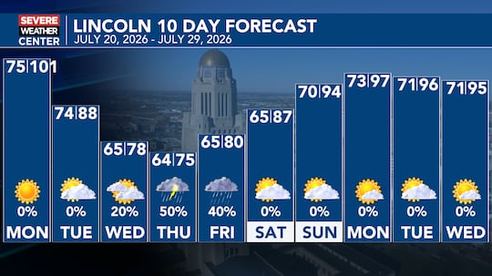 Lincoln 10 Day Forecast