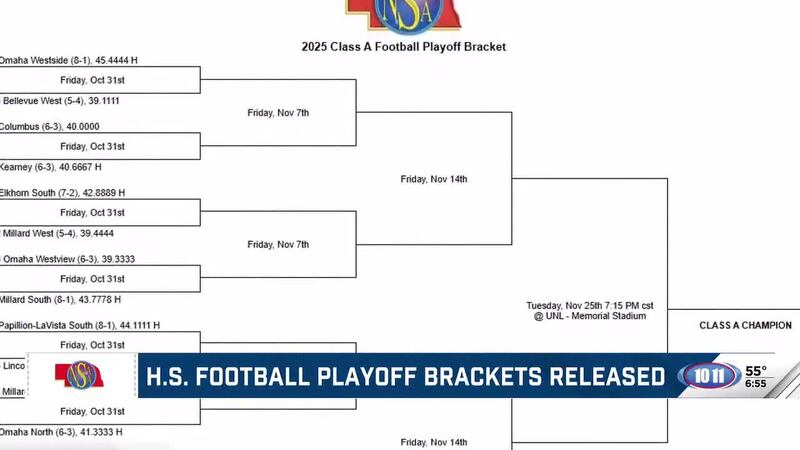The NSAA has released the High School Football State Championship Playoff Brackets following...